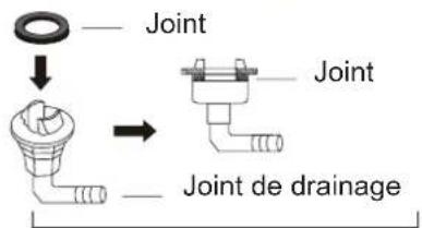 SAMSUNG AR18BXHQASIXEU - Si le joint de drainage n'est pas scellé en caoutchouc (voir la Figure B), procédez comme suit : - 2