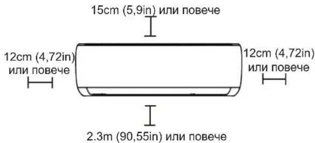 SAMSUNG AR18BXHQASIXEU - Следвайте следната схема, за да сте сигурни, че разстоявнието от стените и тавана е правилно: - 1