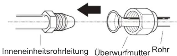 SAMSUNG AR18BXHQASIXEU - Anweisungen zum Anschließen der Rohrleitungen an das Innengerät - 1