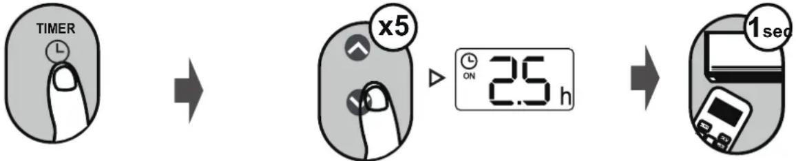 SAMSUNG AR18BXHQASIXEU - Réglage TIMER ON (Démarrage de minuterie) - 1