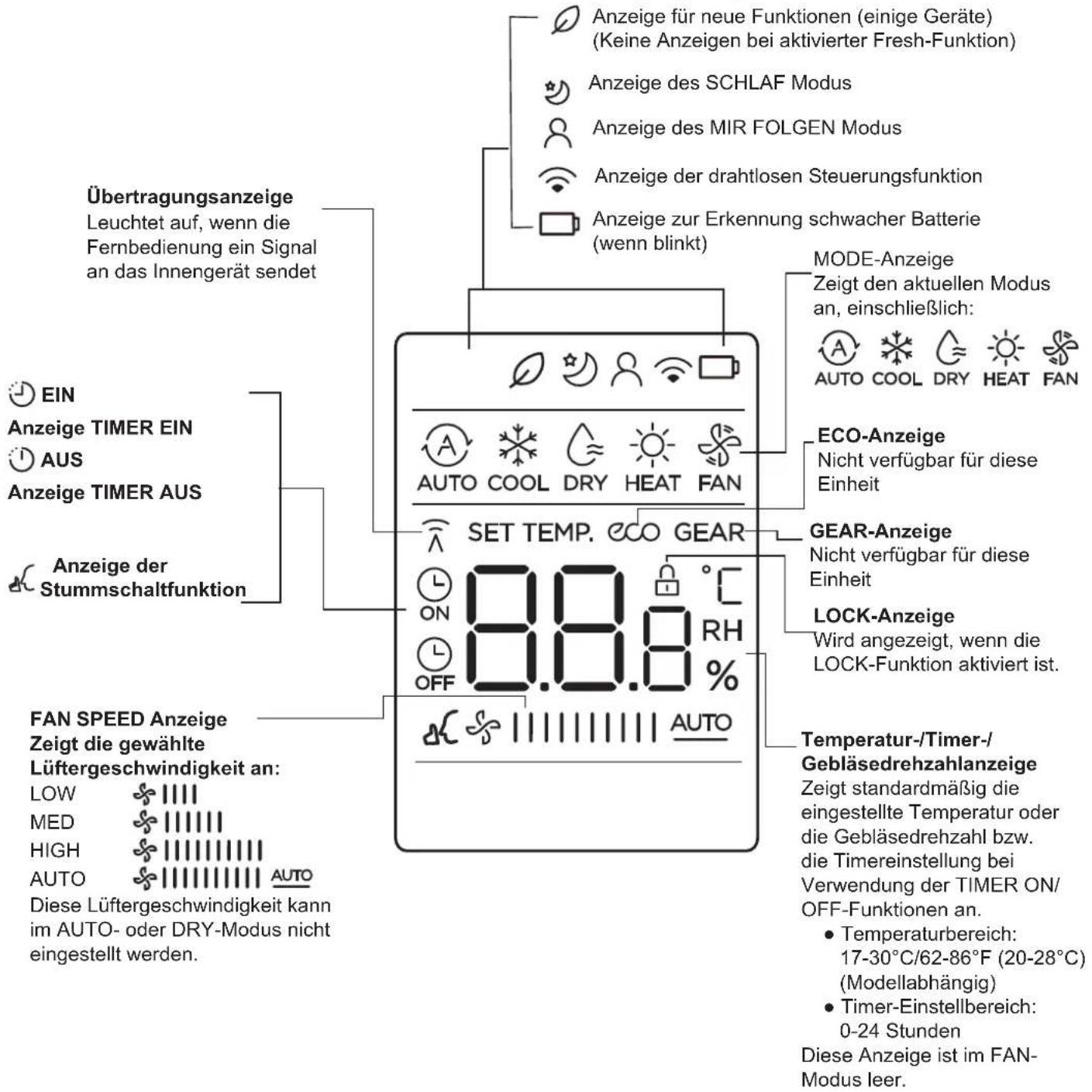SAMSUNG AR18BXHQASIXEU - Bildschirmanzeigen der Fernbedienung - 1