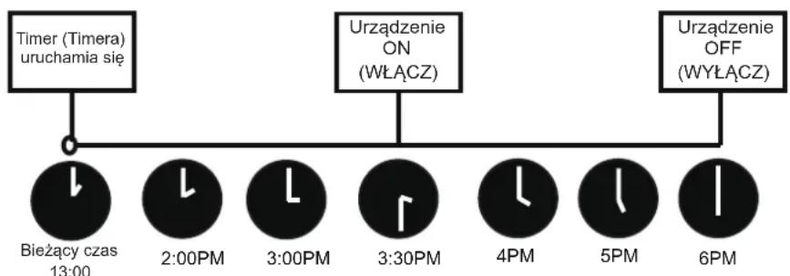 SAMSUNG AR18BXHQASIXEU - Ustawienie TIMER ON & OFF (TIMERA WŁĄCZONY & WYŁĄCZONY) (przykładowy) - 2