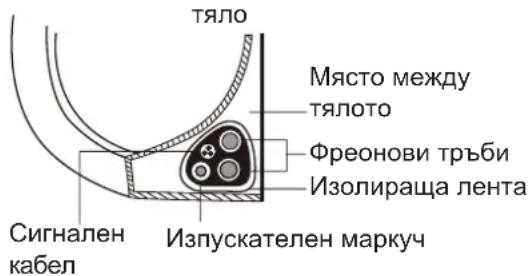 SAMSUNG AR18BXHQASIXEU - Стъпка 7 : Изолирайте тръбите и кабелите. - 1