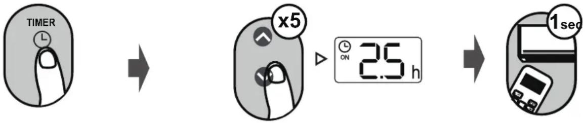 SAMSUNG AR18BXHQASIXEU - TIMER-EIN einstellen - 1