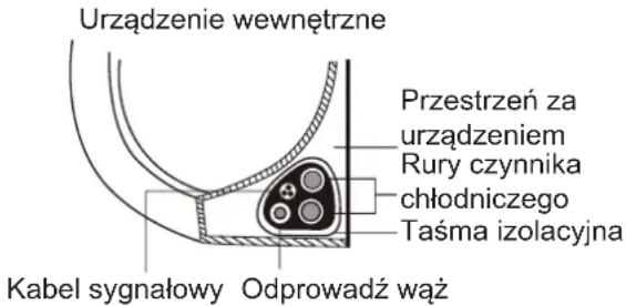 SAMSUNG AR18BXHQASIXEU - Krok 7: Zwiń rury i kable - 1