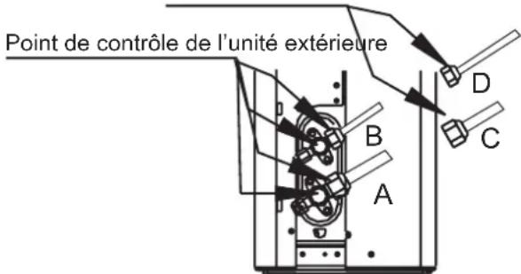 SAMSUNG AR18BXHQASIXEU - APRÈS AVOIR EFFECTUÉ DES CONTRÔLES DE FUITE DE GAZ - 1