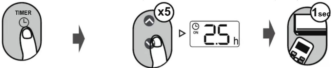 SAMSUNG AR18BXHQASINEU - Ustawienie TIMER ON (TIMERA WŁĄCZONY) - 1