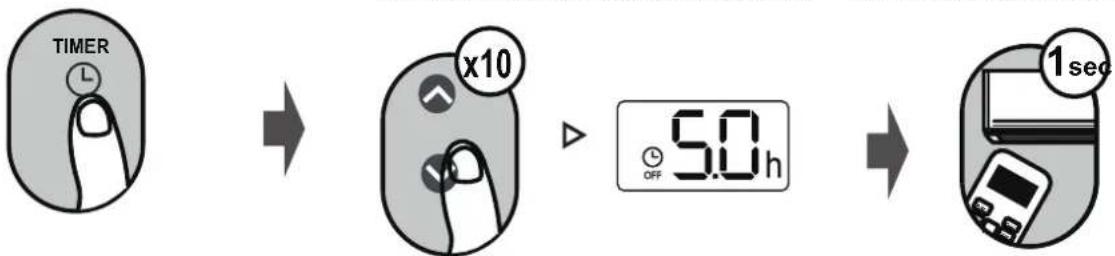SAMSUNG AR18BXHQASINEU - TIMER-AUS einstellen - 1