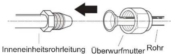 SAMSUNG AR18BXHQASINEU - Anweisungen zum Anschließen der Rohrleitungen an das Innengerät - 1