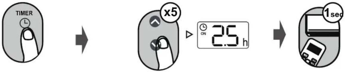 SAMSUNG AR18BXHQASINEU - TIMER-EIN einstellen - 1