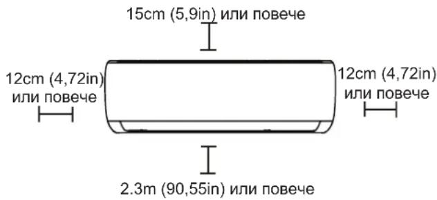 SAMSUNG AR18BXHQASINEU - Следвайте следната схема, за да сте сигурни, че разстоявнието от стените и тавана е правилно: - 1