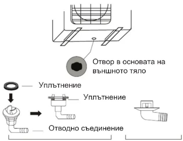 SAMSUNG AR18BXHQASINEU - Ако отводния маркуч не е с гумено уплътнение (вижте фиг. В), то аправете следното: - 1