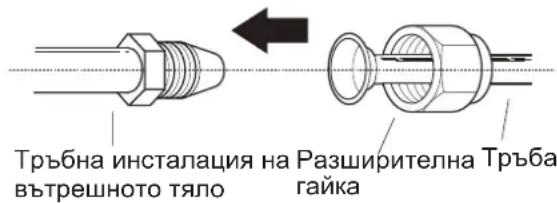 SAMSUNG AR18BXHQASINEU - Инструкции да свързване на тръбите на вътрешното тяло - 1