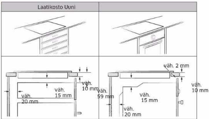 Laatikosto Uuni väh. 2 mm väh. 10 mm väh. 59 mm väh. 15 mm väh. 20 mm väh. 10 mm