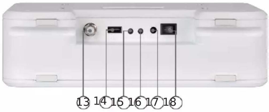 Imperial DABMAN i460 - OVERZICHT VAN DE BEDIENINGSELEMENTEN - 3