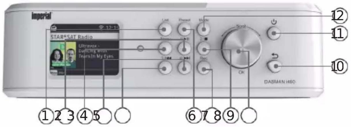 Imperial DABMAN i460 - VUE D'ENSEMBLE DES ÉLÉMENTS DE COMMANDE - 2