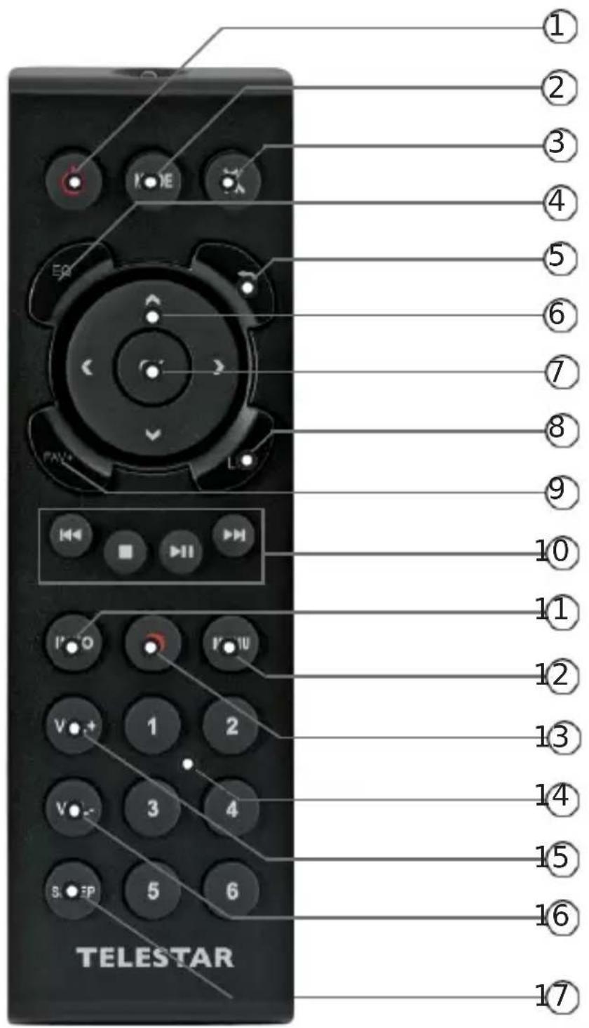 Imperial DABMAN i460 - TELECOMANDO - 1