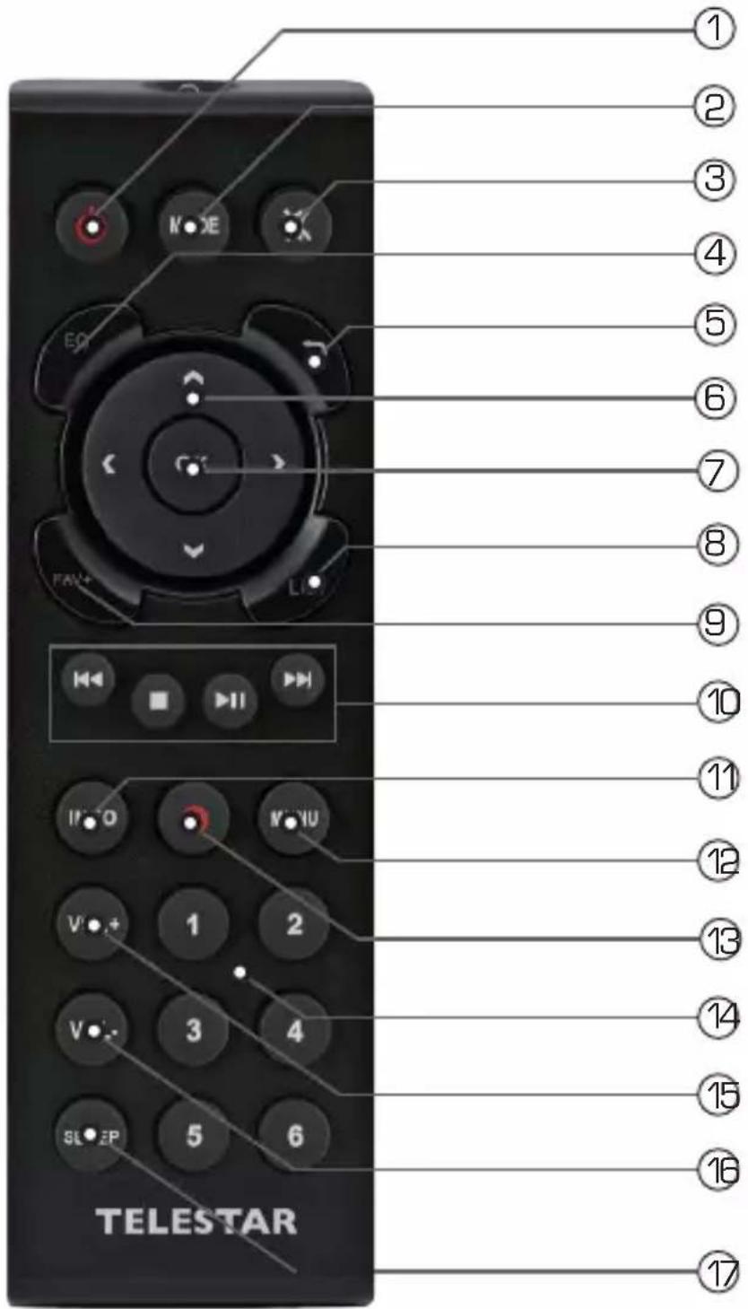 Imperial DABMAN i460 - REMOTE CONTROL - 1