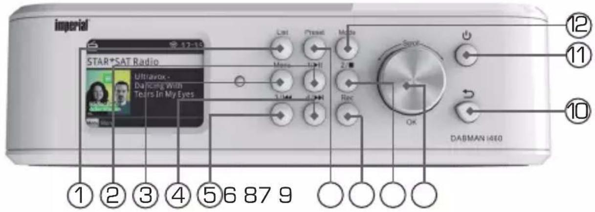 Imperial DABMAN i460 - ÜBERSICHT DER BEDIENELEMENTE - 2