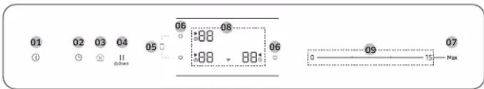 01 02 03 04 05 06 08 09 07 ① ② ③ ④ ⑤ ⑥ ⑦ 0.88 88% 0.88 88% 0 Max