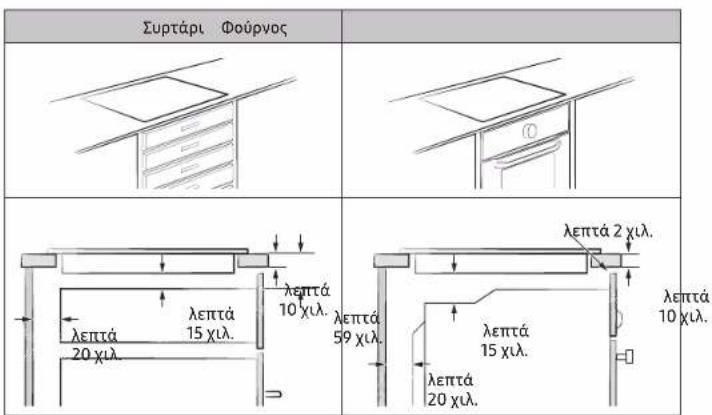 SAMSUNG NZ64B6058FK - Εγκατάσταση εστίας - 3