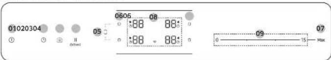 01020304 ① ③ ⑤ II Dotted 05 0606 08 07 88 88 88 88 0 09 15 Max