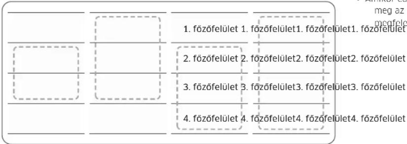 SAMSUNG NZ64B6058FK - A Flex Plus zóna használata (csak a modellekhez alkalmazott Flex Plus zóna esetén) - 2