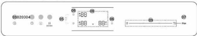 SAMSUNG NZ64B6058FK - Panel de control - 3
