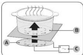 SAMSUNG NZ64B6058FK - Induktionsuppvärmning - 1