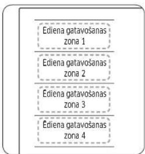 Ediena gatavošanas zona 1 Ediena gatavošanas zona 2 Ediena gatavošanas zona 3 Ediena gatavošanas zona 4