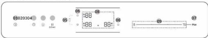 SAMSUNG NZ64B6058FK - Painel de controlo - 3