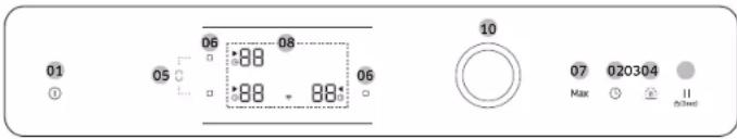 01 05 06 :88 :88 · 88: 06 10 07 Max 020304 03/3rd