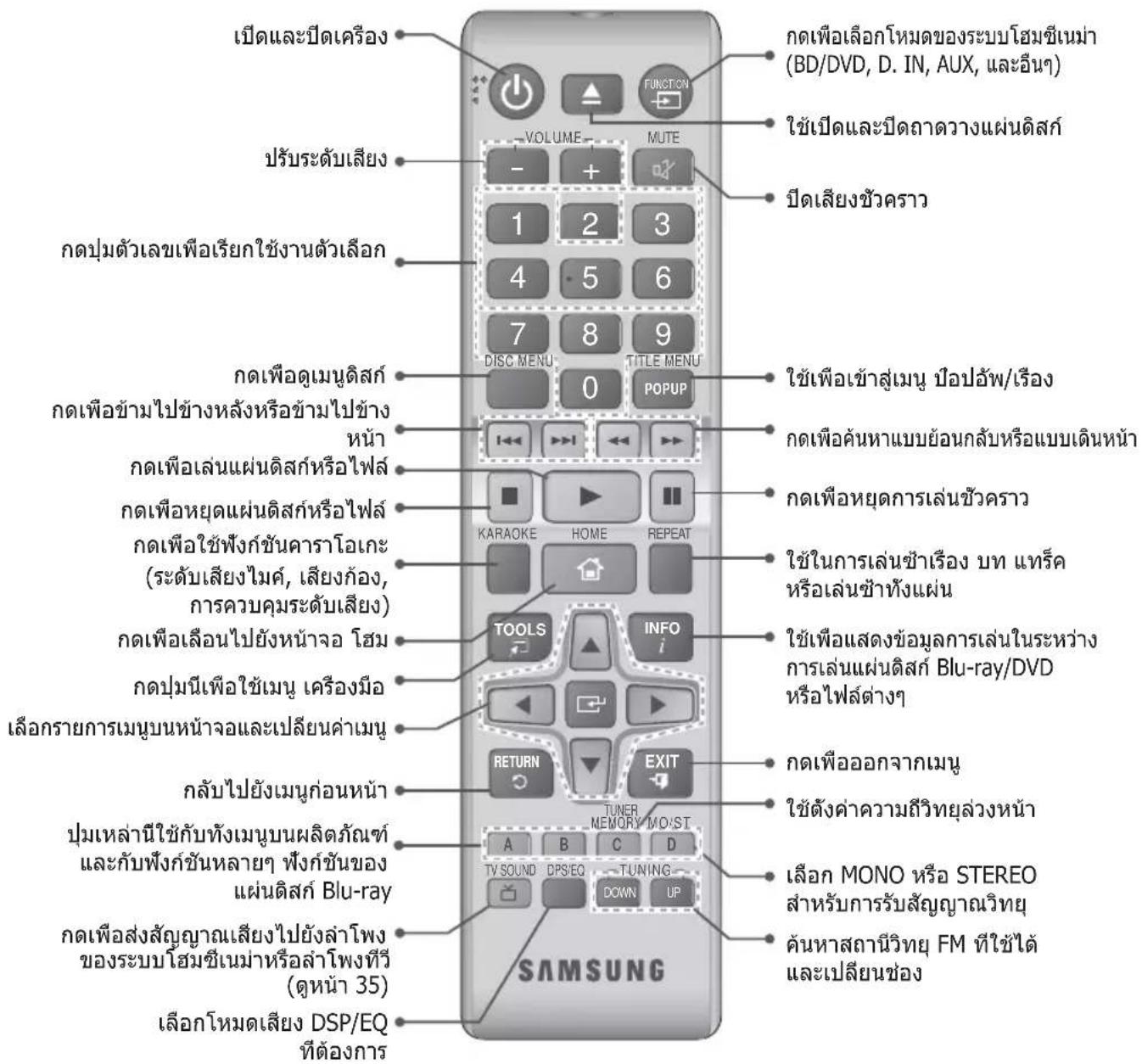 SAMSUNG HT-H5530HK - รีโมทคอนโทรล - 1