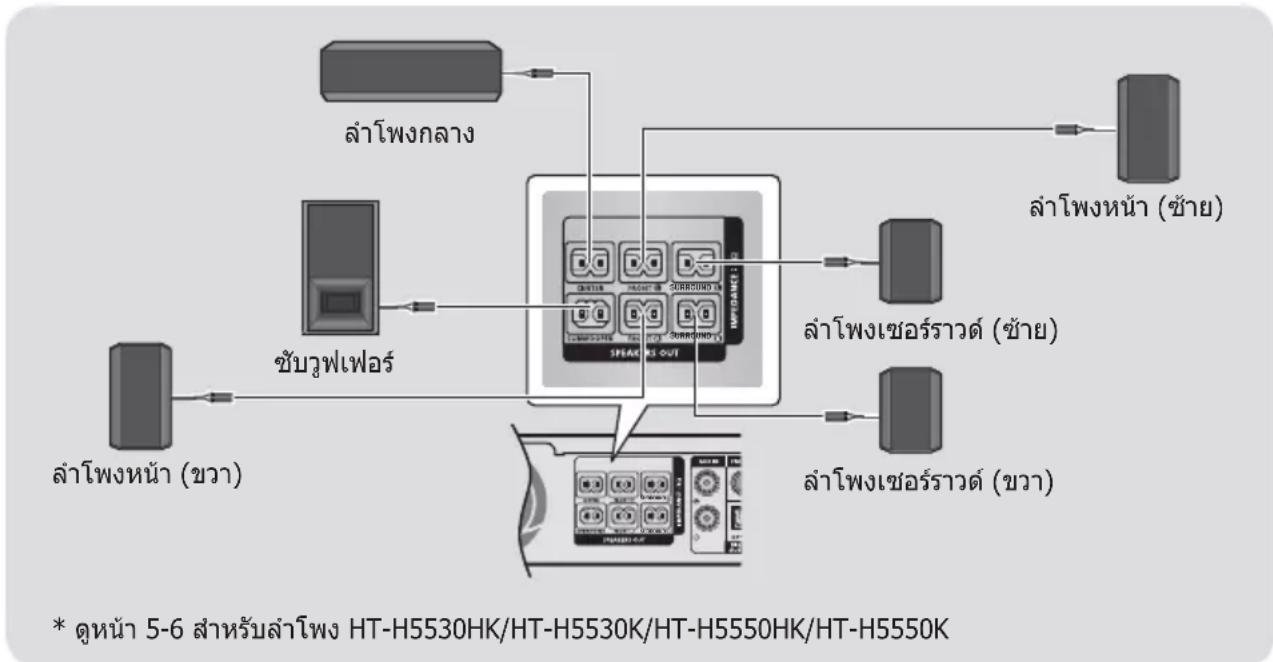 SAMSUNG HT-H5530HK - การเชื่อมต่อสายลำโพง - 1