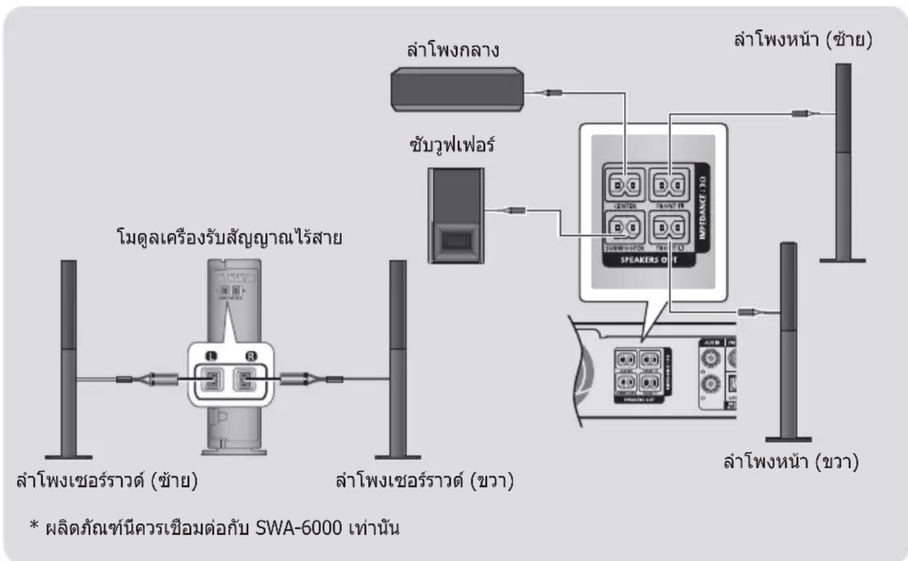 SAMSUNG HT-H5530HK - การเชื่อมต่อสายลำโพง - 2