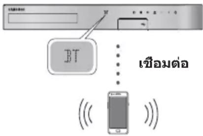 SAMSUNG HT-H5530HK - Bluetooth - 1