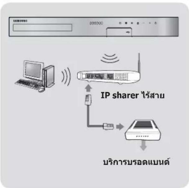 SAMSUNG HT-H5530HK - การเชื่อมต่อเราเตอร์เครือข่าย - 2