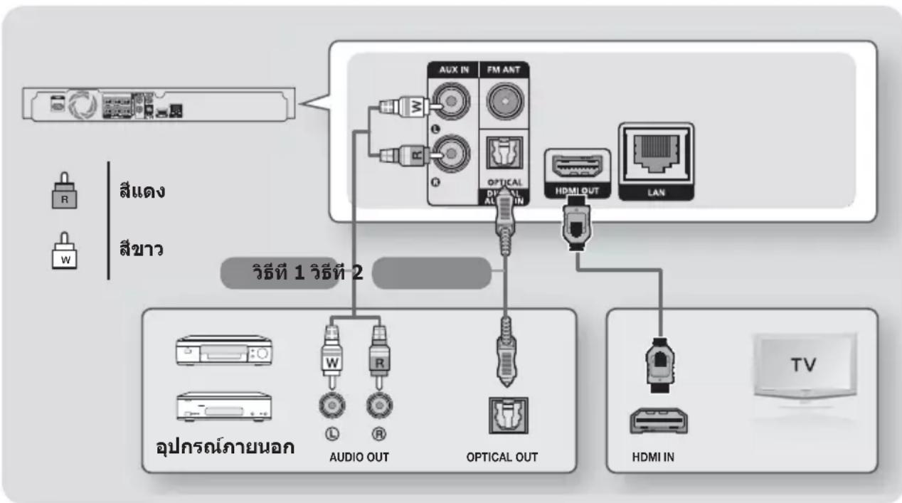 SAMSUNG HT-H5530HK - การเชื่อมต่อกับที่วีและอุปกรณ์ภายนอก - 1