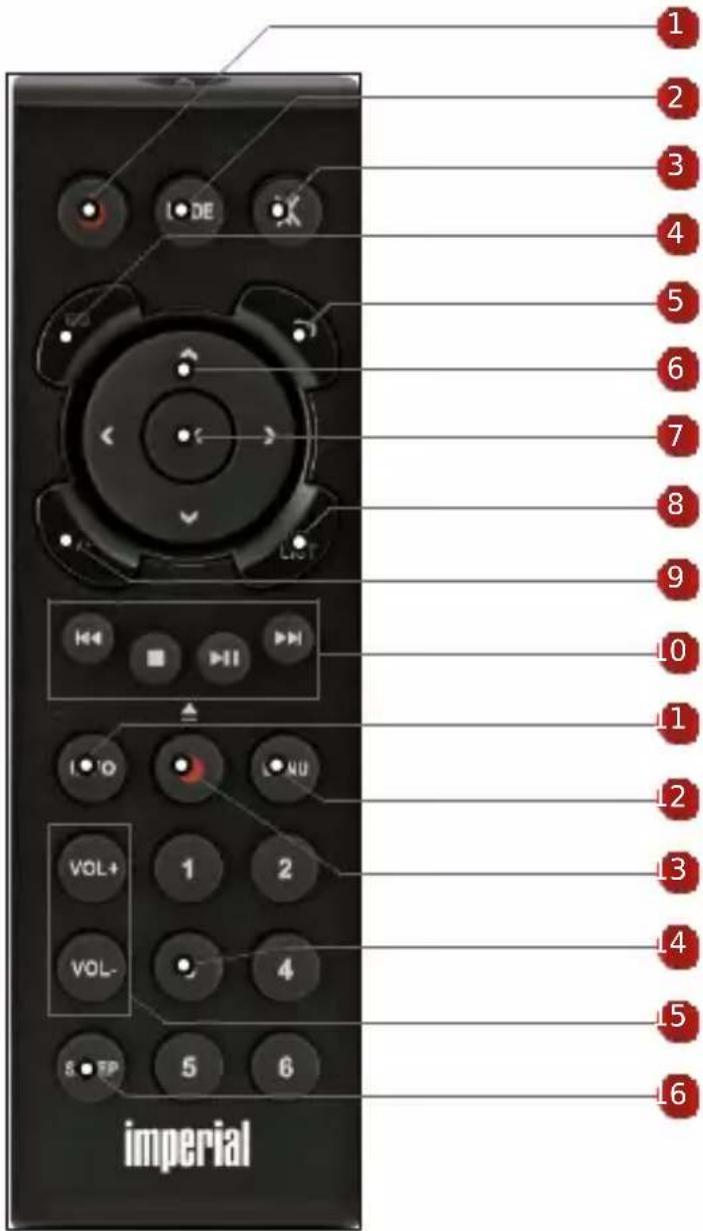Imperial DABMAN i310 CD - G - 1
