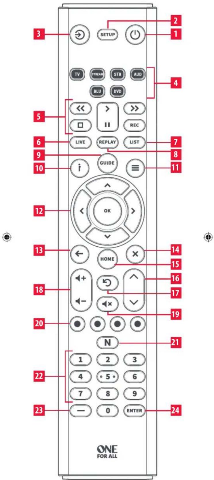 ONE FOR ALL URC 2160 - BATTERIES - 8