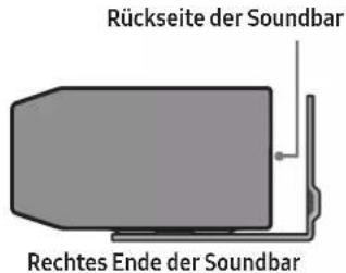 Rückseite der Soundbar Rechtes Ende der Soundbar