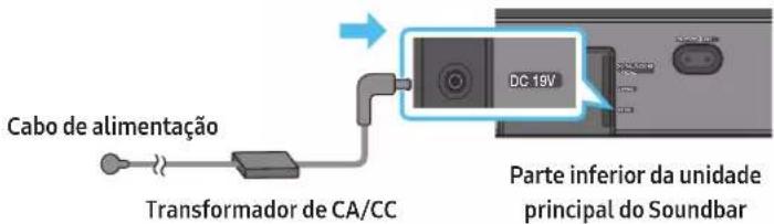 Cabo de alimentação Transformador de CA/CC DC 19V Parte inferior da unidade principal do Soundbar