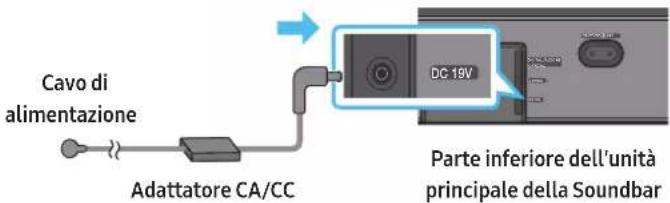 Cavo di alimentazione Adattatore CA/CC DC 19V Parte inferiore dell'unità principale della Soundbar