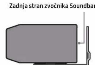 Zadnja stran zvočnika Soundbar