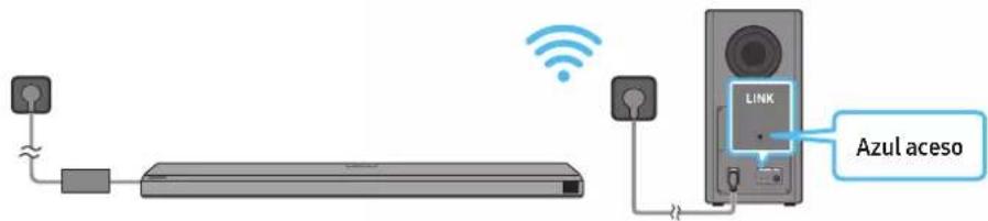SAMSUNG HW-Q810A - Ligar a alimentação e as unidades - 3