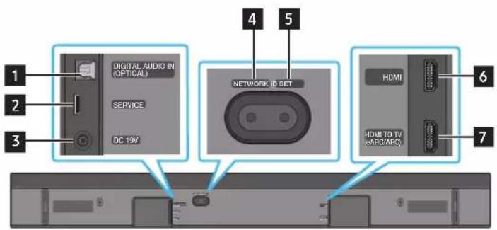 1 2 3 DIGITAL AUDIO IN (OPTICAL) SERVICE DC 19V 4 5 NETWORK ID SET 6 HDMI HDMI TO TV (MRC/ARC) 7