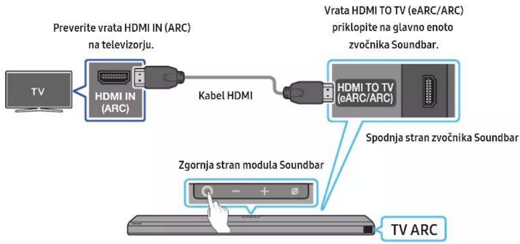 Preverite vrata HDMI IN (ARC) na televizorju. TV HDMI IN (ARC) Kabel HDMI Vrata HDMI TO TV (eARC/ARC) priklopite na glavno enoto zvočnika Soundbar. HDMI TO TV (eARC/ARC) Spodnja stran zvočnika Soundbar Zgornja stran modulo Soundbar TV ARC