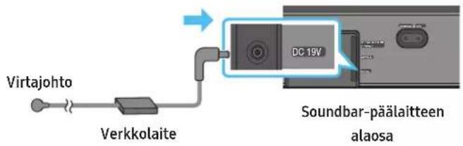 Virtajohto Verkkolaite DC 19V Soundbar-päälaitteen alaosa