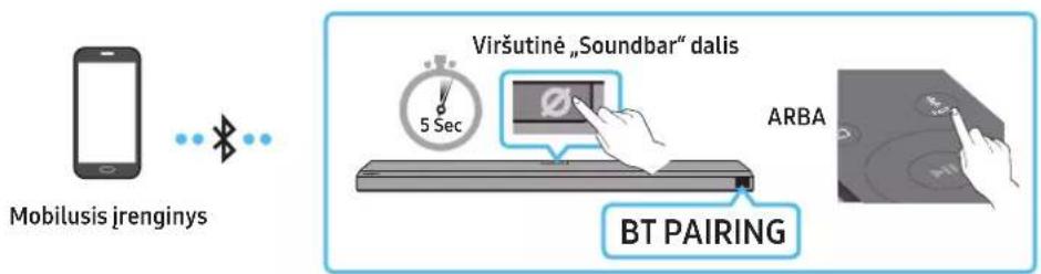 Mobilusis jrenginys Viršutinė „Soundbar“ dalis 5 Sec ARBA BT PAIRING