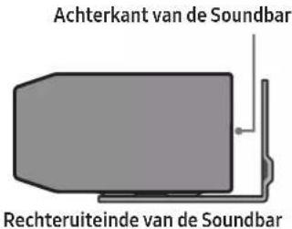 Achterkant van de Soundbar Rechteruiteinde van de Soundbar